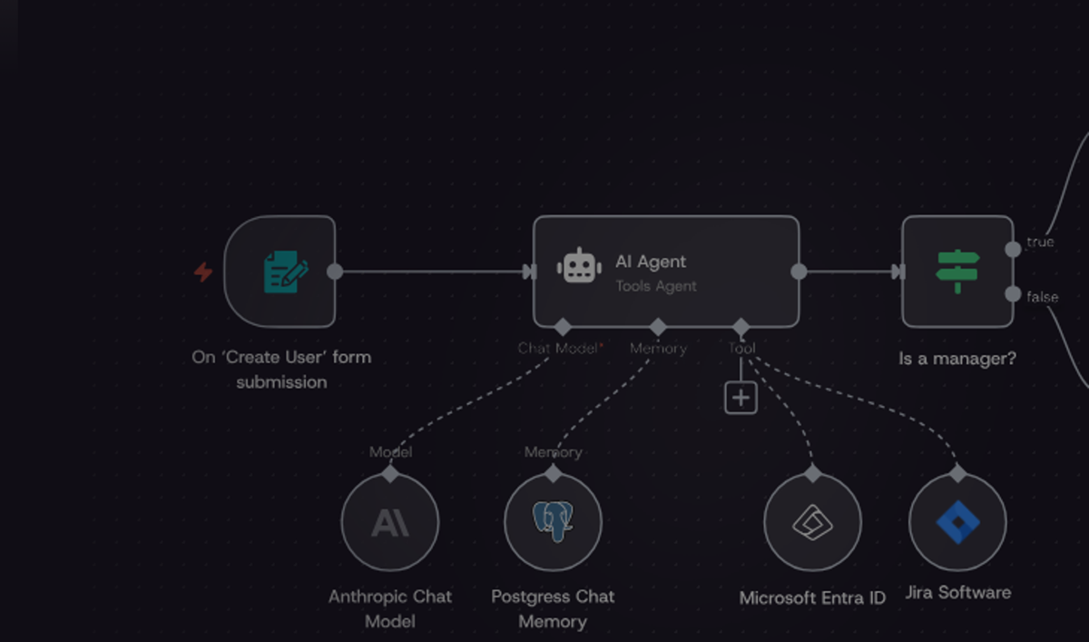 n8n canvas: create-user form into an AI agent with Entra ID and Jira, then a manager check