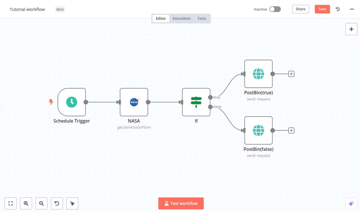 n8n workflow editor canvas with a schedule trigger, a NASA node, an If branch, and two PostBin outputs